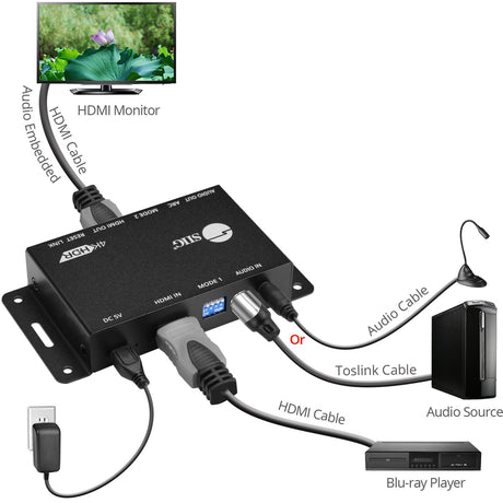 SIIG HDMI 2.0 Audio Extractor / Embedder