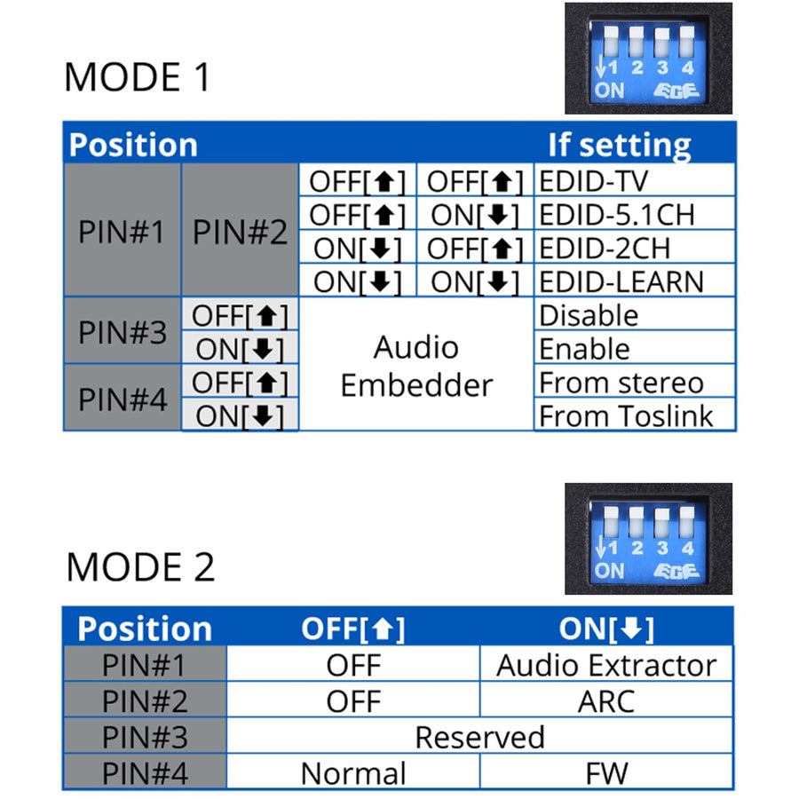 SIIG HDMI 2.0 Audio Extractor / Embedder