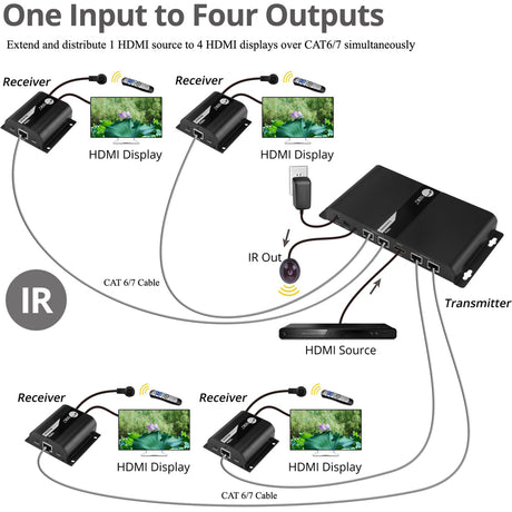 SIIG 4 Port HDMI Splitter over Cat6 Extender with IR - 40m