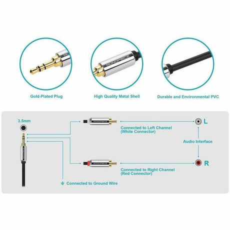 Monoprice Mini-phone/RCA Audio Cable