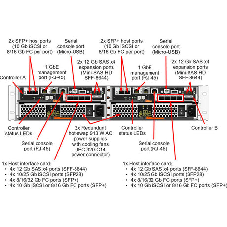Lenovo ThinkSystem DE4000H Hybrid Storage Array