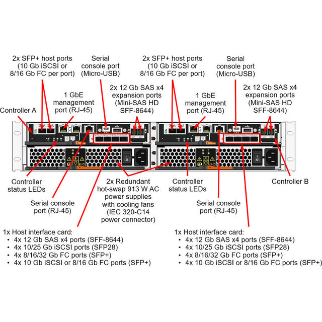 Lenovo ThinkSystem DE4000H Hybrid Storage Array