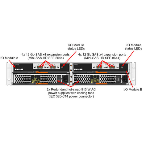 Lenovo ThinkSystem DE2000H Hybrid Storage Array