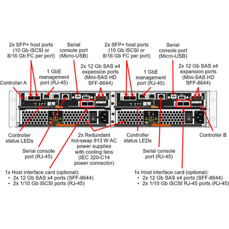 THINKSYSTEM DE2000H ISCSI