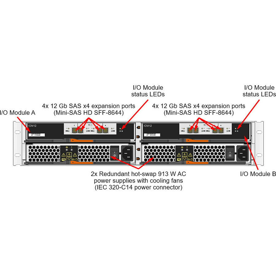 THINKSYSTEM DE2000H SAS HYBRID
