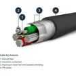 StarTech.com 3 foot/1m Durable Black USB-A to Lightning Cable, Rugged Heavy Duty Charging/Sync Cable for Apple iPhone/iPad MFi Certified