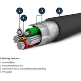 StarTech.com 3 foot/1m Durable Black USB-A to Lightning Cable, Rugged Heavy Duty Charging/Sync Cable for Apple iPhone/iPad MFi Certified