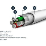 StarTech.com 6 foot/2m Durable White USB-A to Lightning Cable, Rugged Heavy Duty Charging/Sync Cable for Apple iPhone/iPad MFi Certified