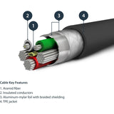 StarTech.com 6 foot/2m Durable Black USB-A to Lightning Cable, Rugged Heavy Duty Charging/Sync Cable for Apple iPhone/iPad MFi Certified