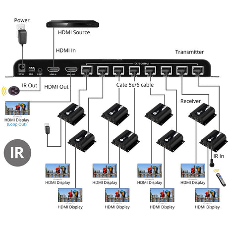 SIIG 8-Port HDMI Splitter Over Cat6 Extender with IR - 40M