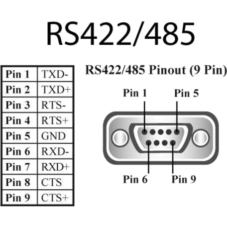 1PORT USB TO SERIAL RS422 /485