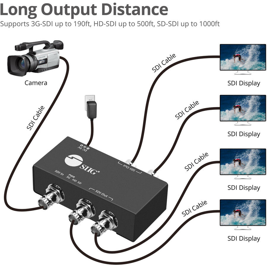 1X4 3G-SDI DISTRIBUTION AMP