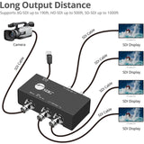 1X4 3G-SDI DISTRIBUTION AMP
