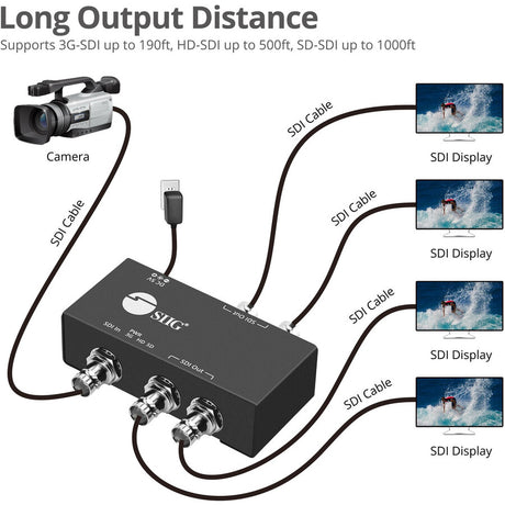 1X4 3G-SDI DISTRIBUTION AMP