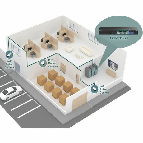 TRENDnet 18-Port Gigabit High Power Poe+ Switch; 16 X Gigabit Poe+ Ports; 2 X Shared Gigabit Ports; 36Gbps Switching Capacity; 440W PoE Power Budget; TPE-TG182F