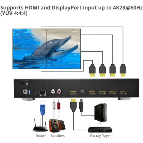 SIIG HDMI 2.0 4-Display Video Wall Processor CE-H23J11-S1