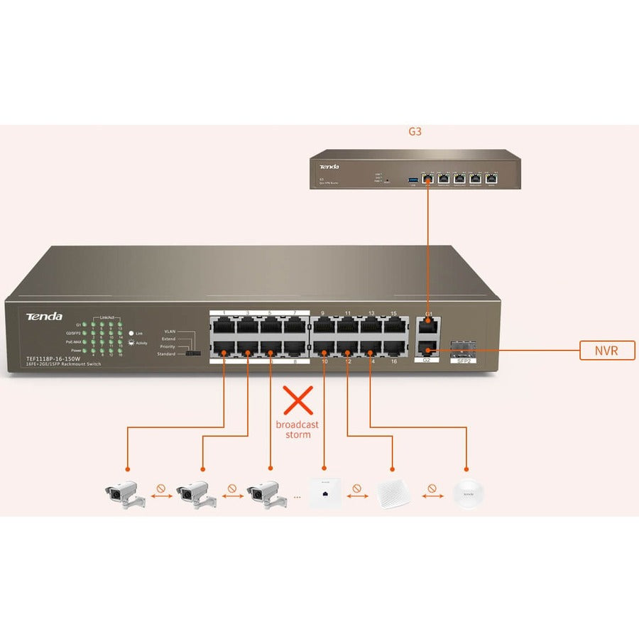 16FE+2GE/1SFP SWITCH 16PORT POE