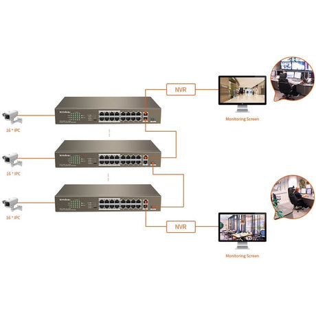 16FE+2GE/1SFP SWITCH 16PORT POE