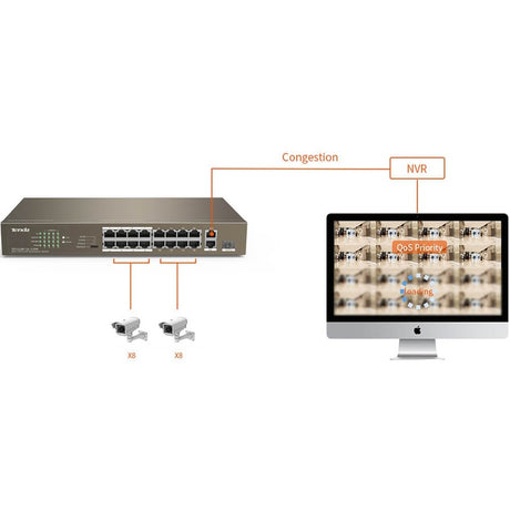 16FE+2GE/1SFP SWITCH 16PORT POE