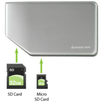 USB-C HUB WITH CARD READER