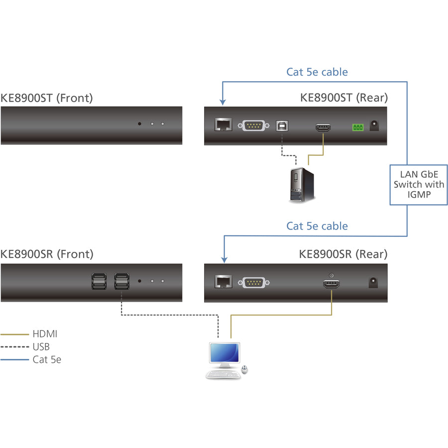 ATEN Slim HDMI Single Display KVM over IP Transmitter