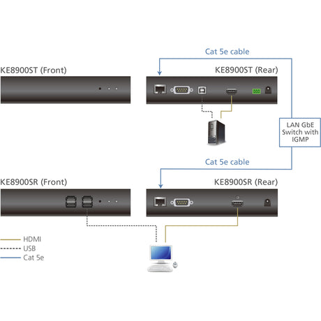 ATEN Slim HDMI Single Display KVM over IP Transmitter