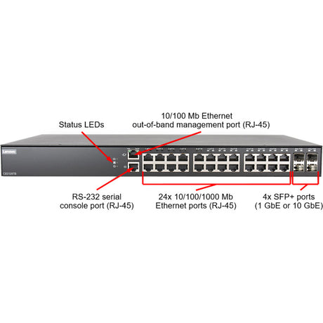 Lenovo CE0128TB Layer 3 Switch