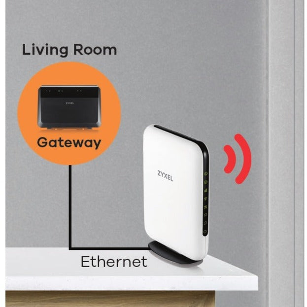 ZYXEL WAP6804 Wi-Fi 5 IEEE 802.11ac TR069 Managed Wireless Access Point MPro Mesh Extender