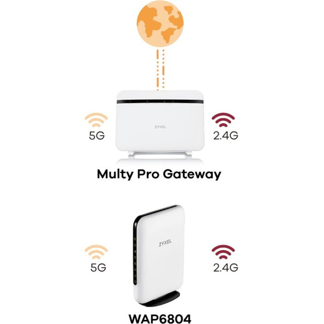 ZYXEL WAP6804 Wi-Fi 5 IEEE 802.11ac TR069 Managed Wireless Access Point MPro Mesh Extender