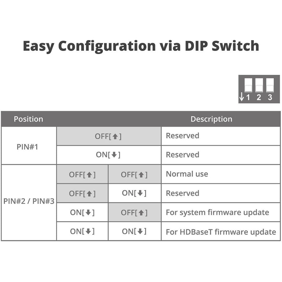 SIIG HDMI 2.0 4K HDR over HDBaseT Receiver 198ft