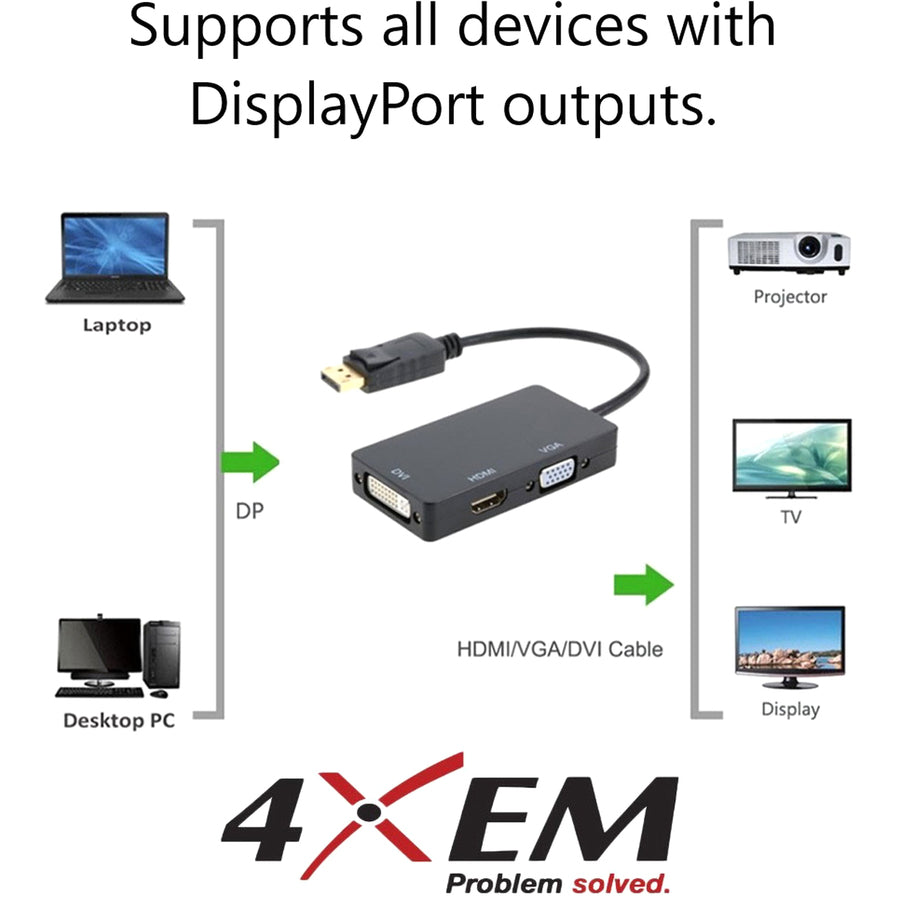 DISPLAYPORT TO VGA DVI HDMI