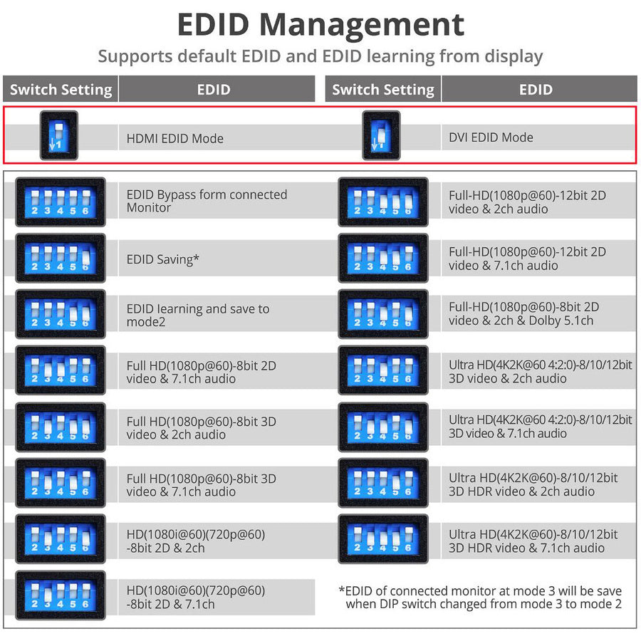 SIIG HDMI 4K60Hz EDID Emulator