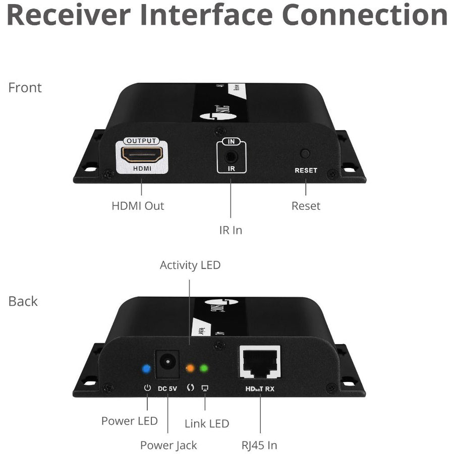 HDMI 4K30HZ HDBITT OVER