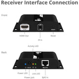 HDMI 4K30HZ HDBITT OVER