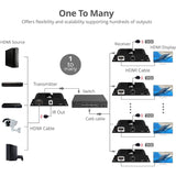 HDMI 4K30HZ HDBITT OVER