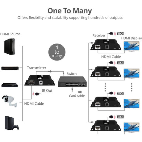 HDMI 4K30HZ HDBITT OVER