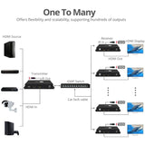 SIIG HDMI 2.0 Over IP Matrix and Video Wall 4Kx2K@60Hz - Receiver