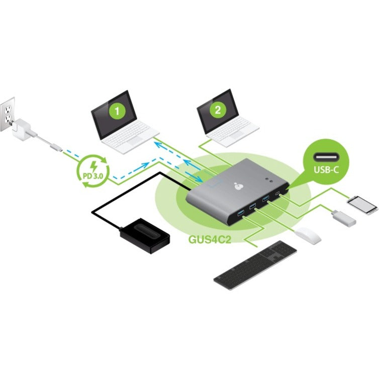 IOGEAR Access Pro USB-C 2-Port Keyboard Mouse & Peripheral Switch with Power Delivery