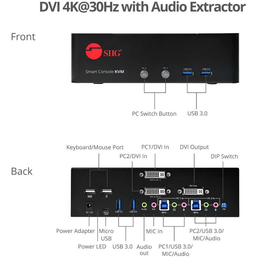 2PORT DVI DUAL-LINK SMART