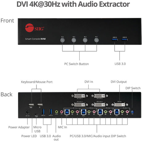 4PORT DVI DUAL-LINK SMART