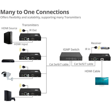 HDMI 2.0 4K60HZ OVER IP