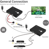 HDMI 2.0 4K60HZ OVER IP
