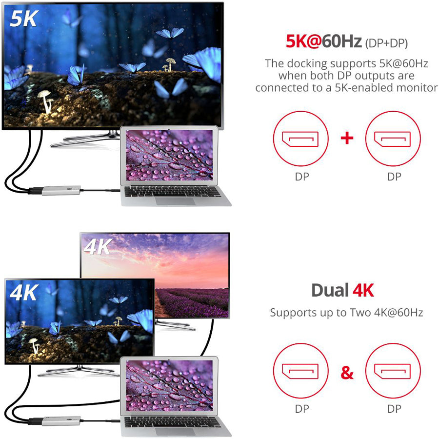 THUNDERBOLT 3 TO DUAL DP