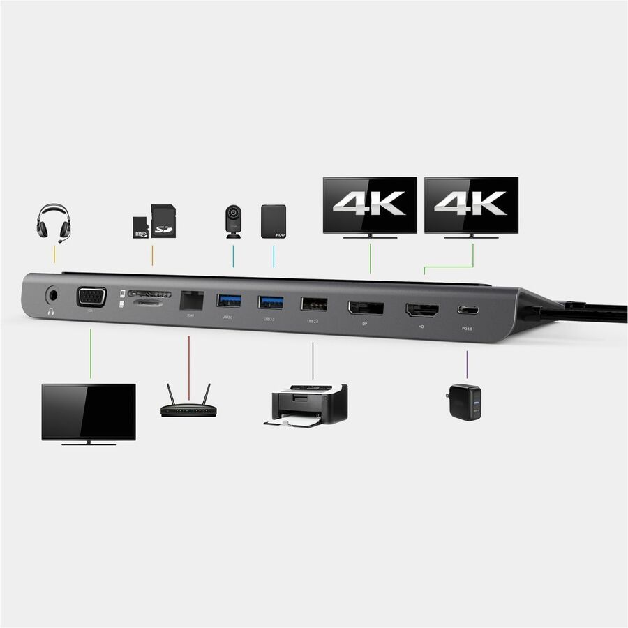 USB-C 4K DOCK W HDMI DP VGA ETH
