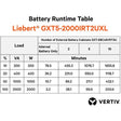 Vertiv Liebert GXT5 UPS - 2000VA/2000W 230V | Online Rack Tower Energy Star