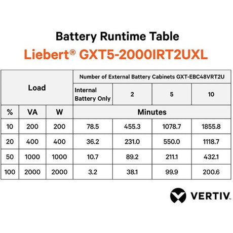 Vertiv Liebert GXT5 UPS - 2000VA/2000W 230V | Online Rack Tower Energy Star
