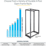 StarTech.com 4-Post 15U Mobile Open Frame Server Rack, 19" Network Rack with Casters, Rolling Rack for Computer/AV/Data/IT Equipment