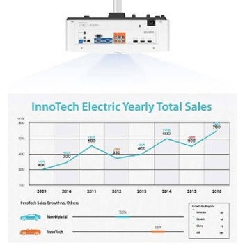 BenQ BlueCore LU710 3D DLP Projector - 16:10 - Ceiling Mountable, Wall Mountable, Floor Mountable