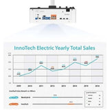 BenQ BlueCore LU710 3D DLP Projector - 16:10 - Ceiling Mountable, Wall Mountable, Floor Mountable