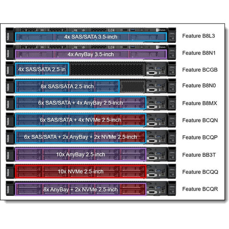Lenovo ThinkSystem SR645 7D2XA016NA 1U Rack Server - 1 EPYC 7262 3.20 GHz - 16 GB RAM - Serial ATA/600, 12Gb/s SAS Controller